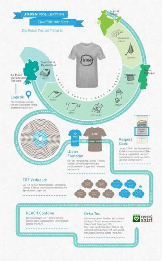 Responsibility in the production of Christian T-shirts at Christian Apparel.